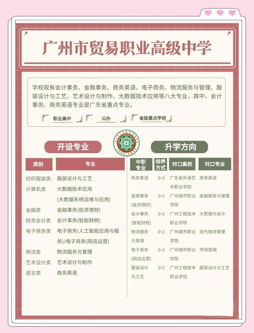 廣東省對外貿(mào)易職業(yè)技術(shù)學(xué)校_國家級重點中專_對外經(jīng)濟(jì)貿(mào)易學(xué)校