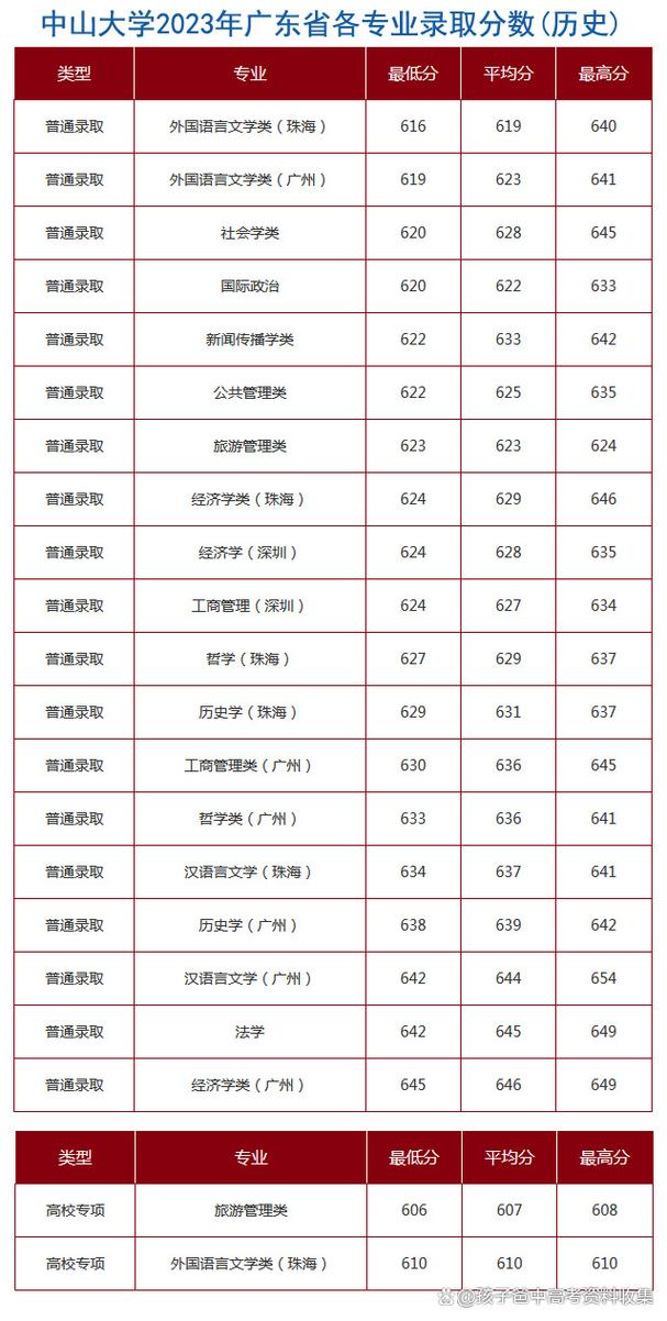 中山大學(xué)物理與天文學(xué)院考研攻略_中山大學(xué)天體物理專業(yè)錄取分?jǐn)?shù)線_中山大學(xué)錄取分?jǐn)?shù)線