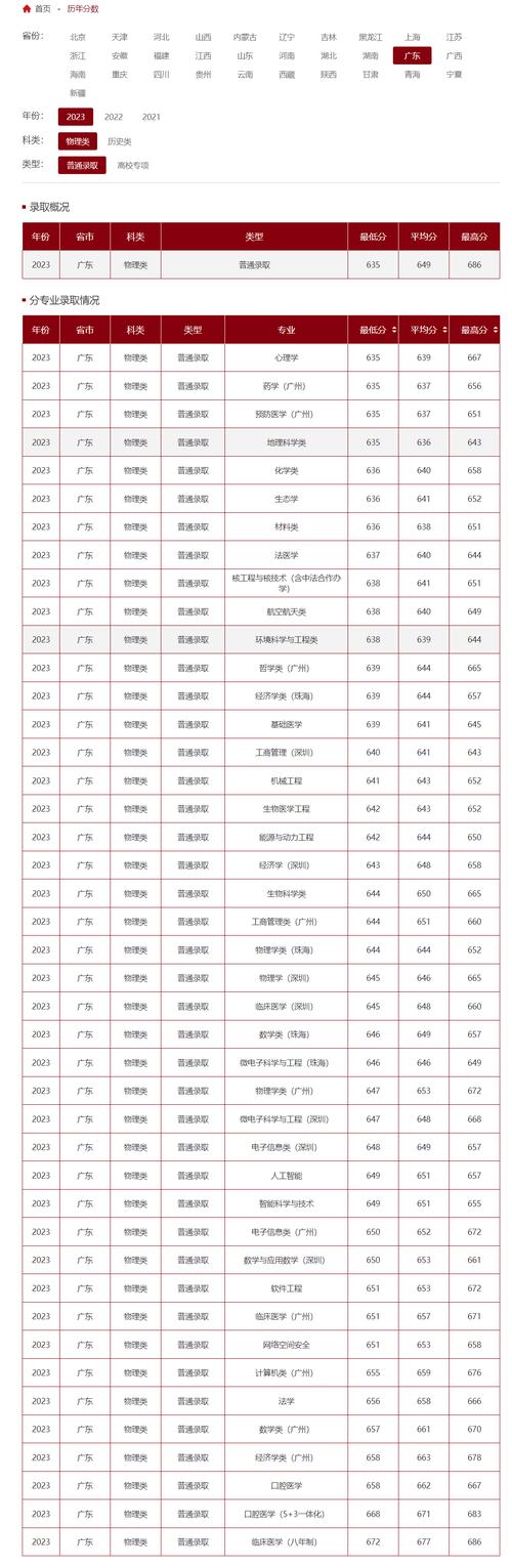 中山大學(xué)錄取分?jǐn)?shù)線_中山大學(xué)天體物理專業(yè)錄取分?jǐn)?shù)線_中山大學(xué)物理與天文學(xué)院考研攻略