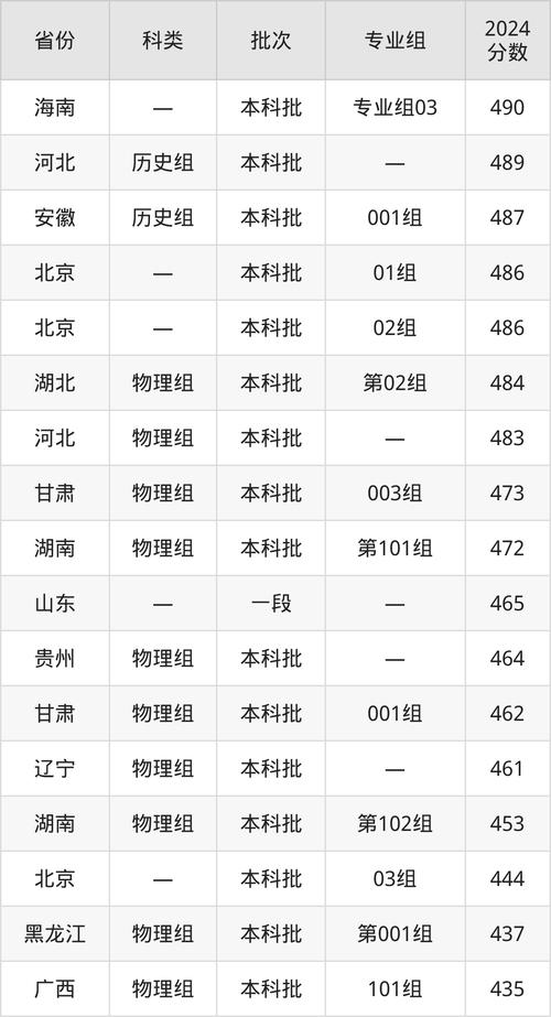 河北建筑工程學(xué)院分?jǐn)?shù)線查詢_河北建筑工程學(xué)院分?jǐn)?shù)線_河北建筑工程學(xué)院文科錄取分?jǐn)?shù)線