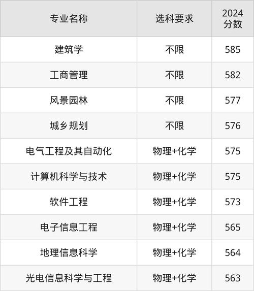 河北建筑工程學(xué)院文科錄取分?jǐn)?shù)線_河北建筑工程學(xué)院分?jǐn)?shù)線查詢_河北建筑工程學(xué)院分?jǐn)?shù)線