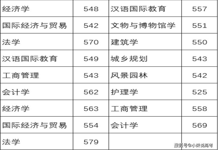 河北建筑工程學(xué)院文科錄取分?jǐn)?shù)線_河北建筑工程學(xué)院分?jǐn)?shù)線_河北建筑工程學(xué)院分?jǐn)?shù)線查詢
