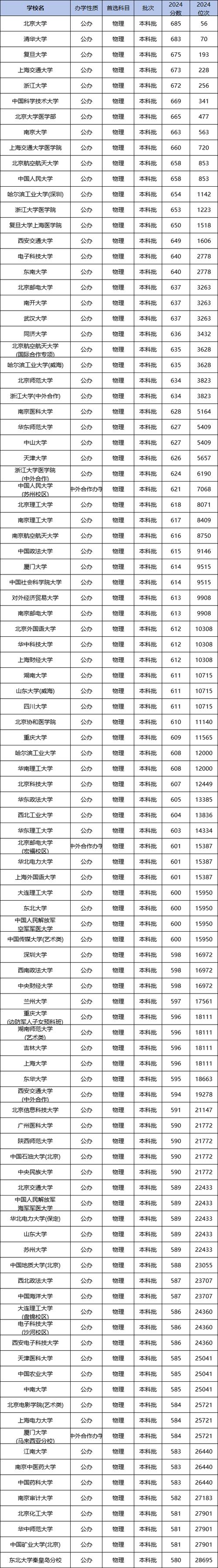河北醫(yī)科大學(xué)專業(yè)分?jǐn)?shù)線_河北2024免費(fèi)醫(yī)學(xué)生院校_2024年河北大學(xué)就業(yè)錄取分?jǐn)?shù)線（所有專業(yè)分?jǐn)?shù)線一覽表公布）