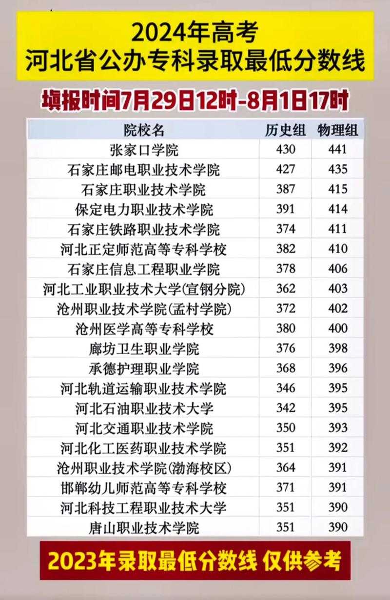 河北2024免費(fèi)醫(yī)學(xué)生院校_河北醫(yī)科大學(xué)專業(yè)分?jǐn)?shù)線_2024年河北大學(xué)就業(yè)錄取分?jǐn)?shù)線（所有專業(yè)分?jǐn)?shù)線一覽表公布）