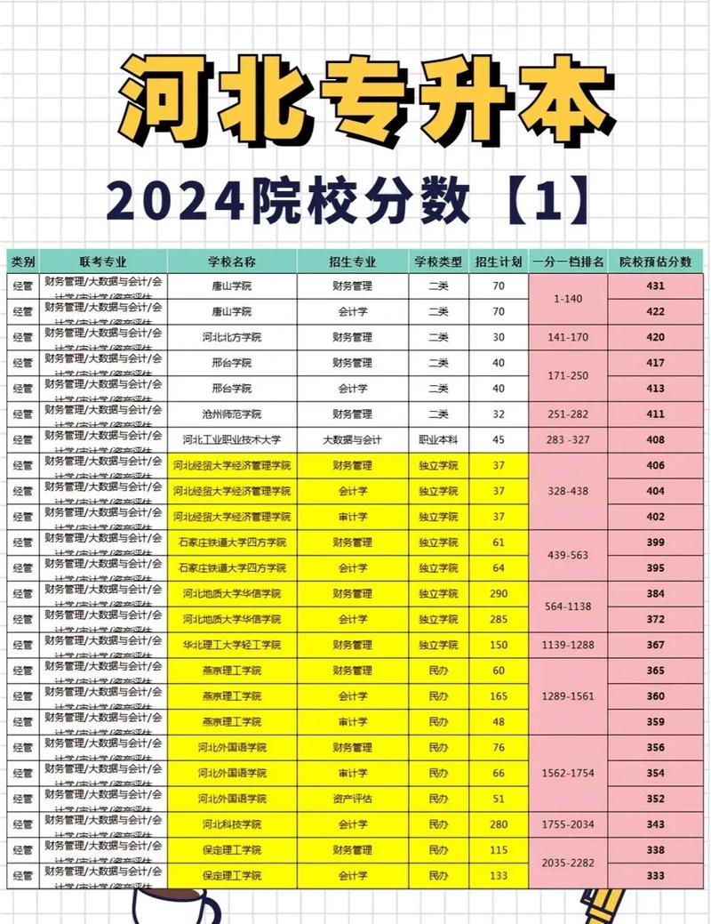 河北2024免費(fèi)醫(yī)學(xué)生院校_2024年河北大學(xué)就業(yè)錄取分?jǐn)?shù)線（所有專業(yè)分?jǐn)?shù)線一覽表公布）_河北醫(yī)科大學(xué)專業(yè)分?jǐn)?shù)線