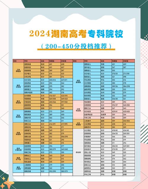 湖南大學哲學專業復試線_2024年湖南大學門戶網站錄取分數線（所有專業分數線一覽表公布）_湖南大學2024考研復試分數線