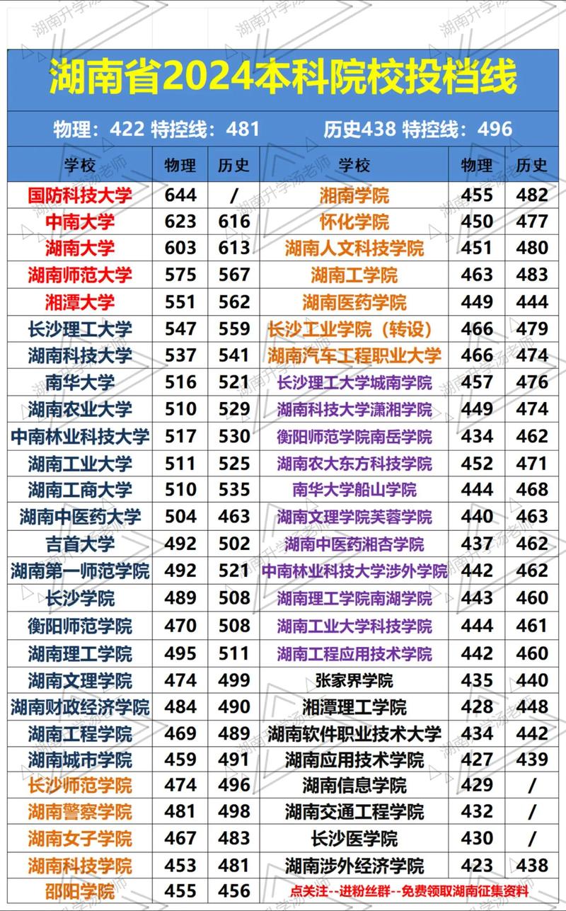 2024年湖南大學門戶網站錄取分數線（所有專業分數線一覽表公布）_湖南大學哲學專業復試線_湖南大學2024考研復試分數線