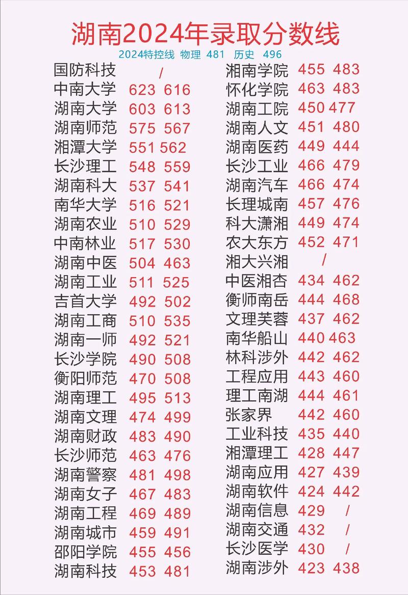 湖南大學2024考研復試分數線_2024年湖南大學門戶網站錄取分數線（所有專業分數線一覽表公布）_湖南大學哲學專業復試線
