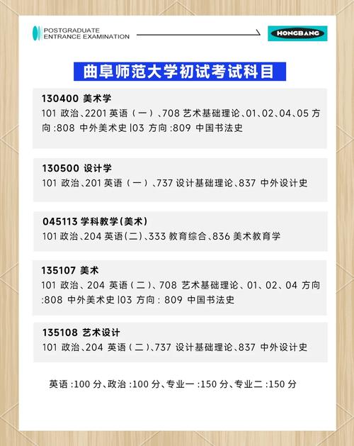 山東美術類本科專業日照校區_曲阜師范大學美術專業考研率_曲阜師范大學錄取分數線2022
