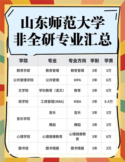 山東師范大學辦學層次_山東師范大學錄取分數線2019_山東師范大學學科實力分析