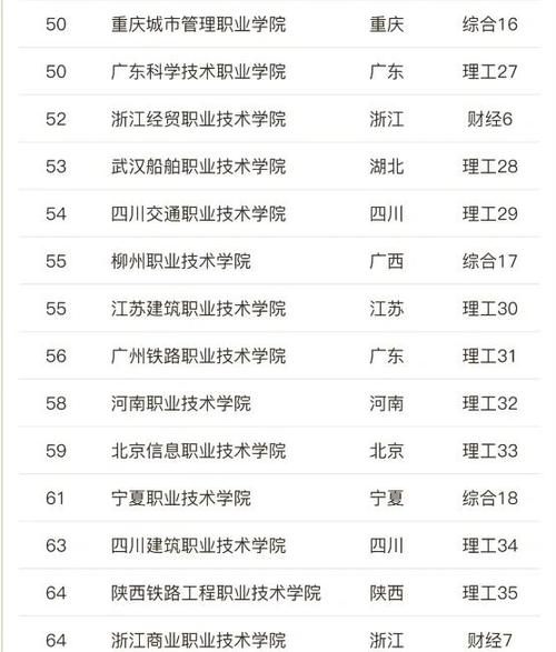 陜西職業(yè)教育排名_陜西國防工業(yè)職業(yè)技術(shù)學(xué)院分?jǐn)?shù)線_陜西工業(yè)職業(yè)技術(shù)學(xué)院排名