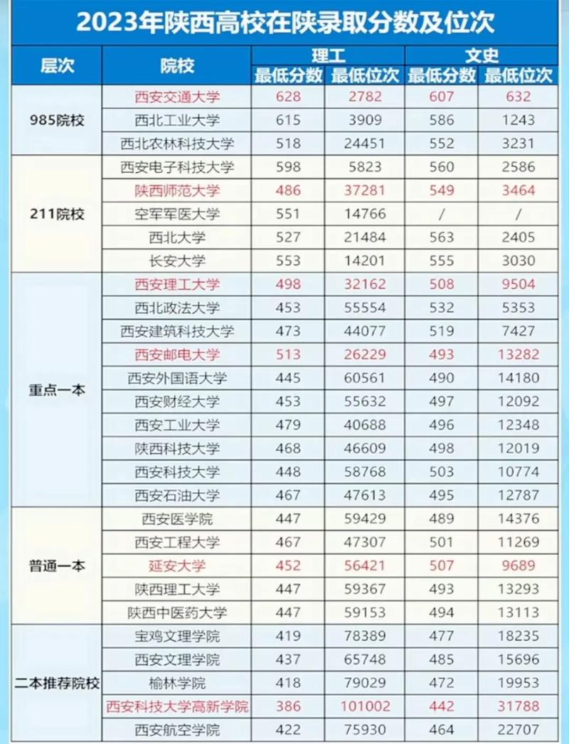 陜西能源職業(yè)技術(shù)學院錄取分數(shù)線_2023年陜西單招錄取分數(shù)線_陜西省單招考試分數(shù)線