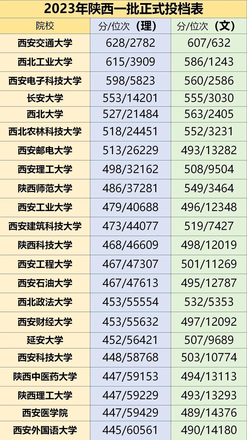 陜西能源職業(yè)技術(shù)學院錄取分數(shù)線_2023年陜西單招錄取分數(shù)線_陜西省單招考試分數(shù)線