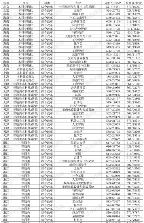 2024年濟南大學(xué)招生信息網(wǎng)錄取分?jǐn)?shù)線（所有專業(yè)分?jǐn)?shù)線一覽表公布）_濟南大學(xué)政法學(xué)院碩士點_濟南大學(xué)社會工作專業(yè)排名