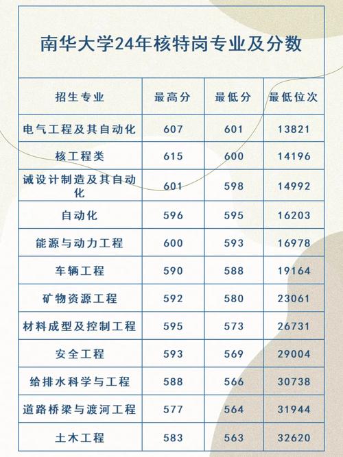 南華大學(xué)2024年考研分?jǐn)?shù)線_南華大學(xué)考研國家線查詢_2024年南華大學(xué)首頁錄取分?jǐn)?shù)線（所有專業(yè)分?jǐn)?shù)線一覽表公布）