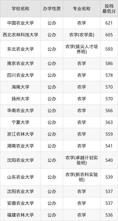 2024年華南農業大學就業指導中心錄取分數線（所有專業分數線一覽表公布）_華南農業大學2024年各專業組投檔情況_華南農業大學2024年本科批次錄取情況