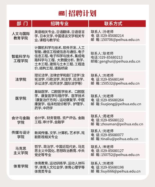西安財經大學行知學院_西安培華學院2025屆畢業生春季招聘會_校園人才資源優勢
