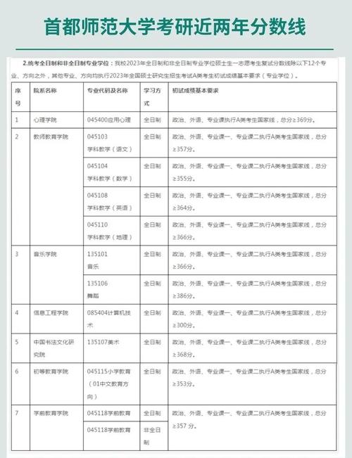 首都師范大學考研復試分數線 2017年_四川農業大學考研復試分數線 2010年_首都師范大學2017錄取分數線