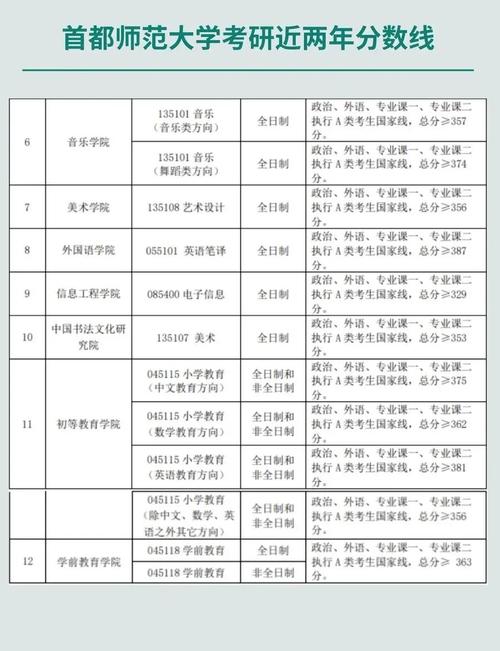 首都師范大學2017錄取分數線_首都師范大學考研復試分數線 2017年_四川農業大學考研復試分數線 2010年
