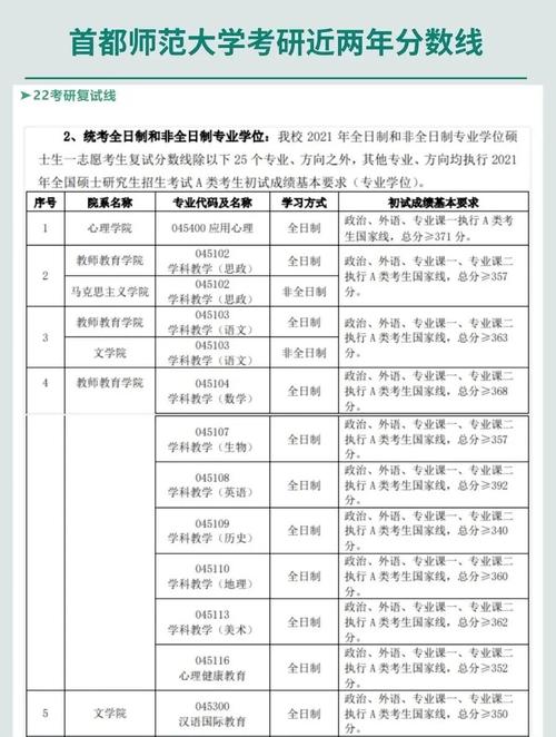 首都師范大學考研復試分數線 2017年_首都師范大學2017錄取分數線_四川農業大學考研復試分數線 2010年