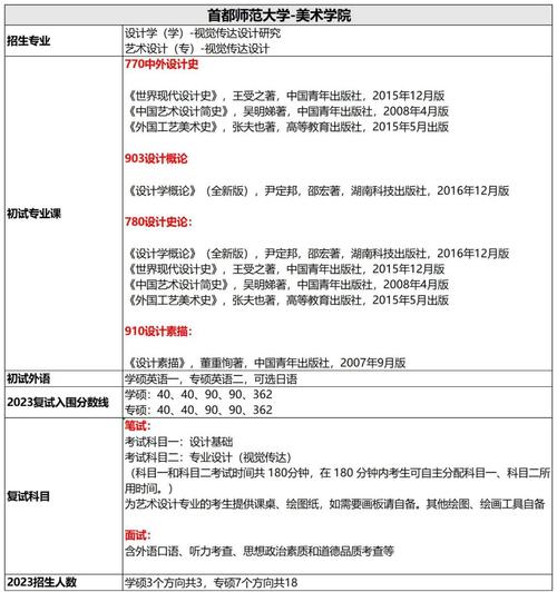 首都師范大學(xué)錄取分?jǐn)?shù)線2021_首都師范大學(xué)各省錄取分?jǐn)?shù)線_首都師范高考分?jǐn)?shù)線
