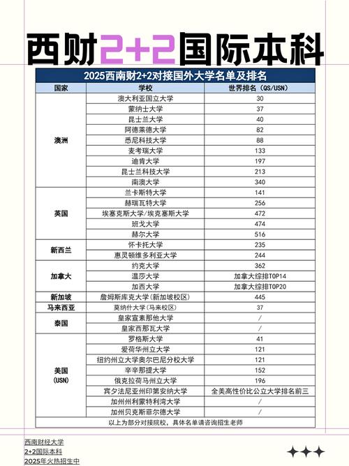 非高考上世界名校_西南財經大學2+2國際本科項目_西南財經大學2020錄取分數線