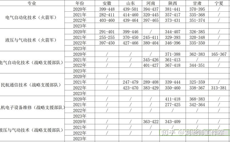 西安航空技術高等專科學校分數線_ 西安航空職業技術學院錄取位次 四川考生 _西安航空職業技術學院錄取分數線 2021-2022 