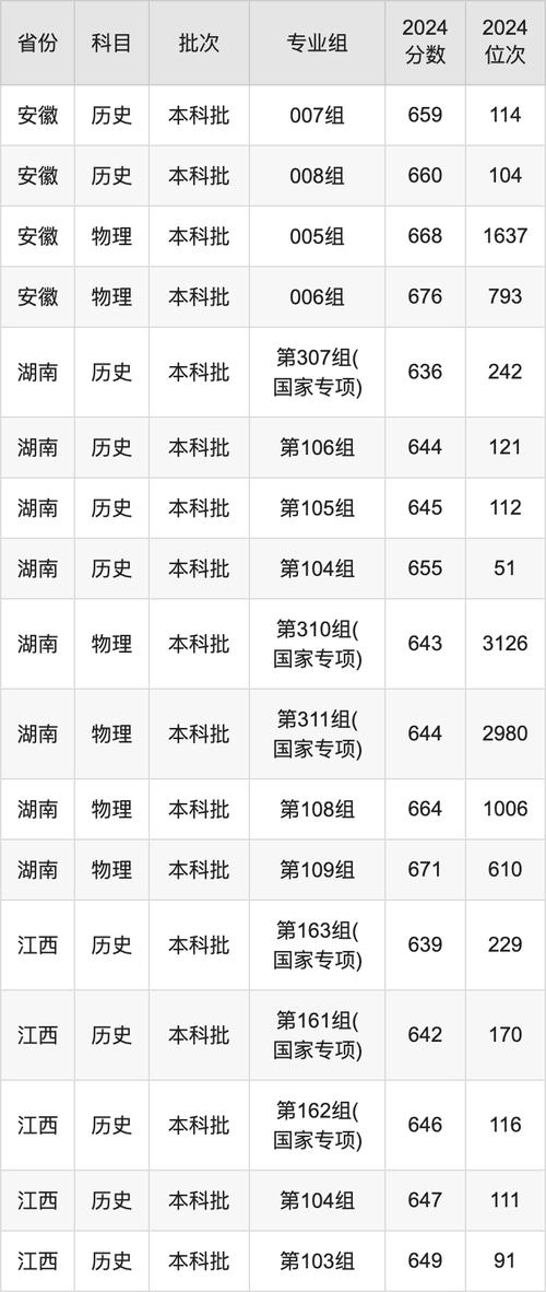 清華大學北京大學錄取分數線_2024年人民大學網站錄取分數線（所有專業分數線一覽表公布）_北京2024高招本科錄取投檔線