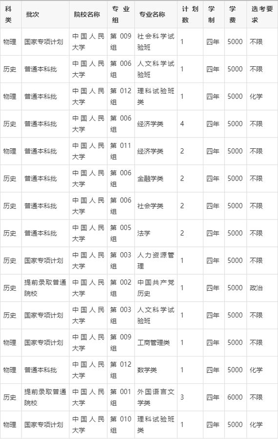 2024年人民大學網站錄取分數線（所有專業分數線一覽表公布）_北京2024高招本科錄取投檔線_清華大學北京大學錄取分數線