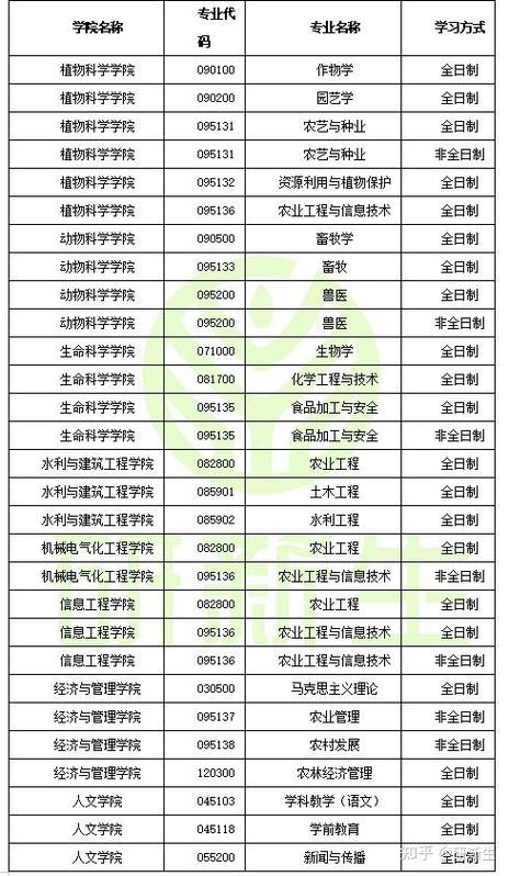 塔里木大學研究生調劑要求_塔里木大學2019年考研調劑信息_塔里木大學2021年錄取分數線