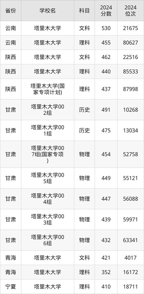 塔里木大學研究生調劑要求_塔里木大學2019年考研調劑信息_塔里木大學2021年錄取分數線