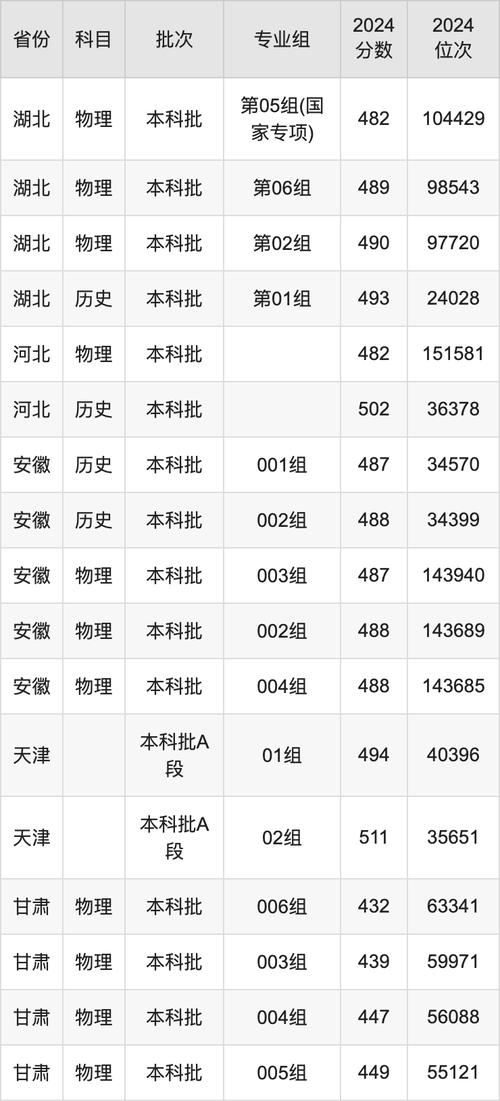 塔里木大學2019年考研調劑信息_塔里木大學2021年錄取分數線_塔里木大學研究生調劑要求