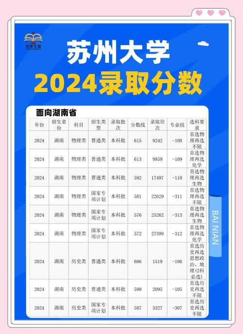 2024年蘇州大學研究生招生錄取分數線（所有專業分數線一覽表公布）_蘇州工學院2024年錄取數據_江蘇省蘇州工學院招生信息