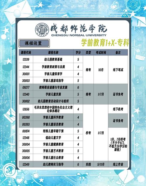 四川成都幼師學校優勢_成都幼師學校專業介紹_四川師范大學幼師學院