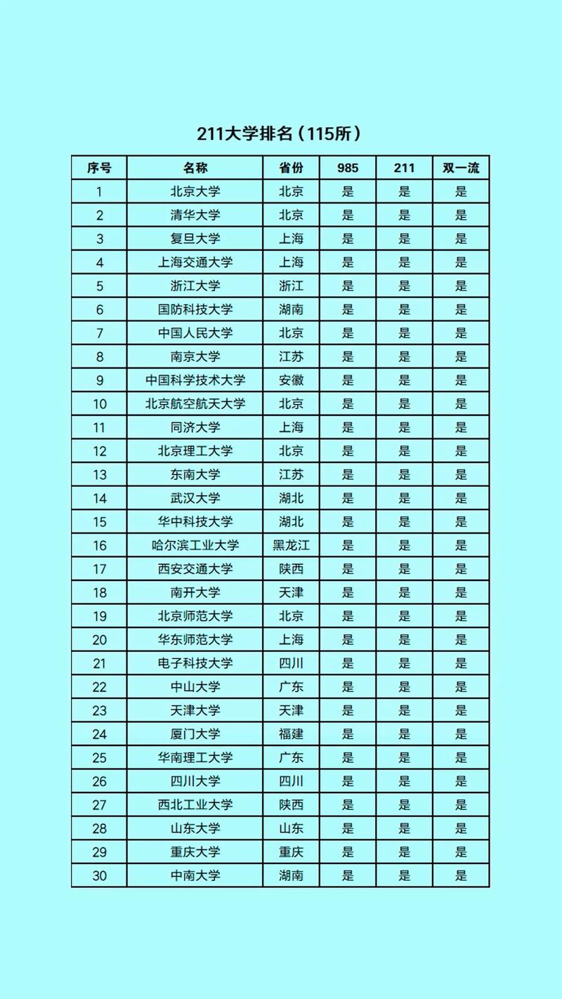 石河子大學 211工程大學 選擇_石河子大學專業介紹_石河子大學招生就業處