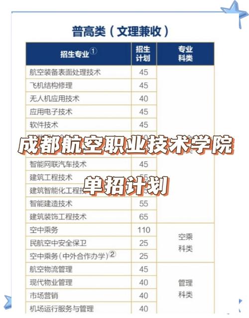 成都職業(yè)技術(shù)學(xué)院錄取分?jǐn)?shù)線_成都航空職業(yè)技術(shù)學(xué)院錄取分?jǐn)?shù)線 2022_ 成都航院學(xué)校簡介