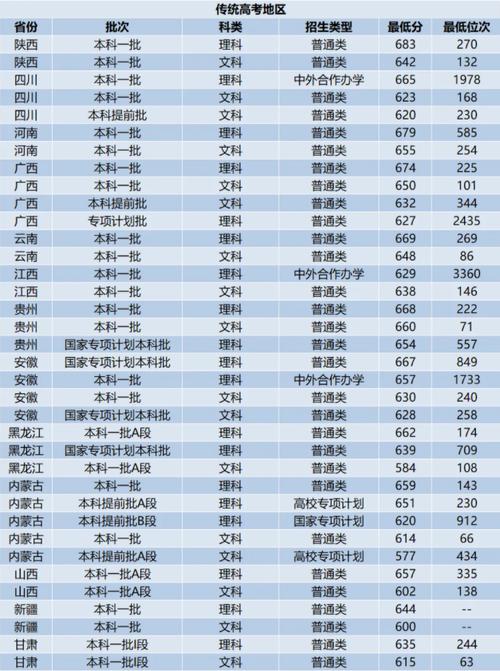 2024年浙江大學城市學院外網錄取分數線（所有專業分數線一覽表公布）_浙江大學排名對比蘇州城市學院_浙江大學與蘇州城市學院對比