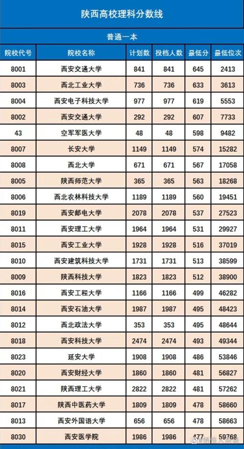 2023年甘肅理科錄取分數線_2024年一本大學及錄取分數線（所有專業分數線一覽表公布）_甘肅一本大學分數線及位次