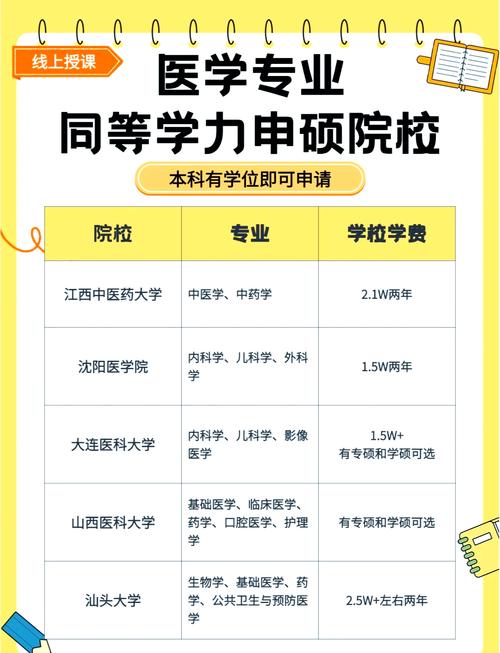 醫學在職研究生報名院校推薦_2025年醫學在職研究生免試入學_醫科大學研究生院