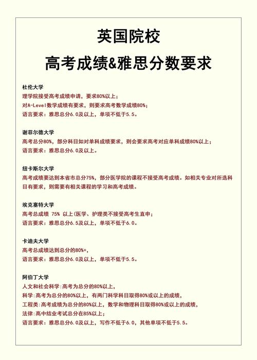 中國傳媒大學二加三國際本科錄取分數線_國際本科錄取條件_中國傳媒大學錄取分數線2022
