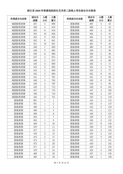 2025年高考分數線預測_2024年浙江二本大學榜錄取分數線（所有專業分數線一覽表公布）_新高考省份本科線預測