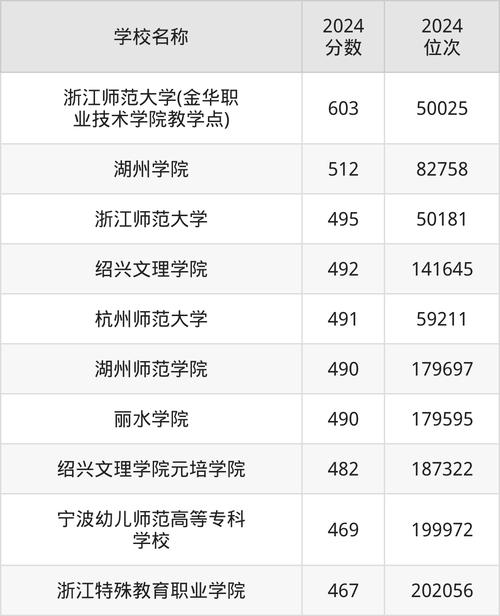 2020浙江師范大學錄取分數線_浙江師范大學分數線查詢_浙江師范大學2020錄取分數線