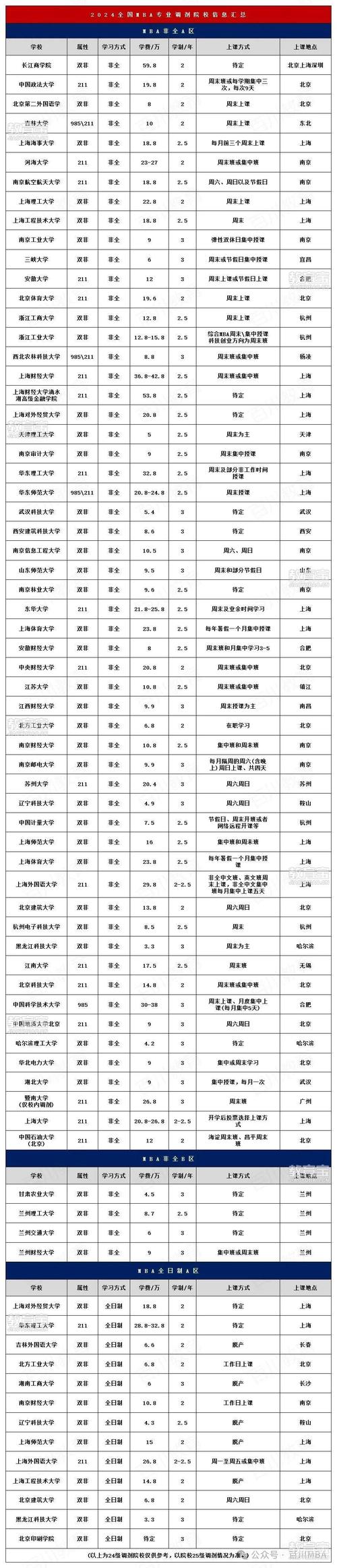 華東師范大學研究生招生目錄_考研調劑信息 _ 2025年碩士調劑名額 