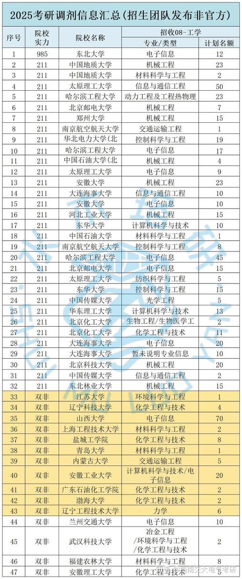  2025年碩士調劑名額 _考研調劑信息 _華東師范大學研究生招生目錄