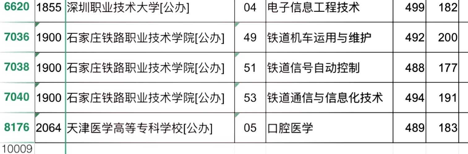 石家莊鐵路職業技術學院_專科院校_石家莊鐵路職業技工學校學費