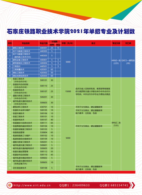 石家莊鐵路職業技工學校學費_專科院校_石家莊鐵路職業技術學院