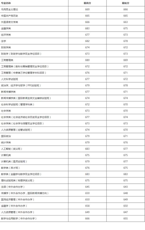 中國(guó)人民大學(xué)錄取分?jǐn)?shù)線2022_中國(guó)人民大學(xué)2024年北京錄取分?jǐn)?shù)線_中國(guó)人民大學(xué)2025年高考錄取位次