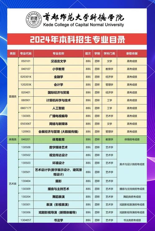 首都師范大學科德學院藝術設計學院專業_首都師范大學科德學院分數線_首都師范大學科德學院獨立學院招生