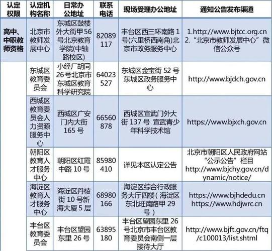 教師資格證認定流程_中小學教師資格證考試網報名入口_教師資格證認定入口官網