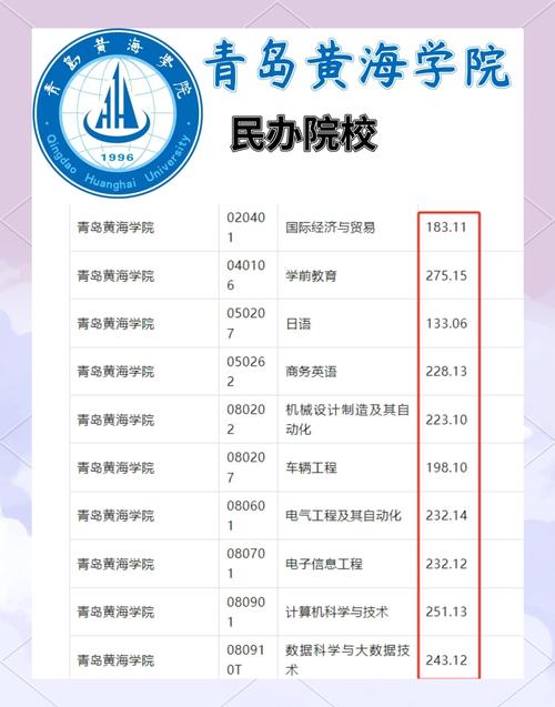 山東科技大學二本招生_青島二本院校_青島農業大學專科分數線